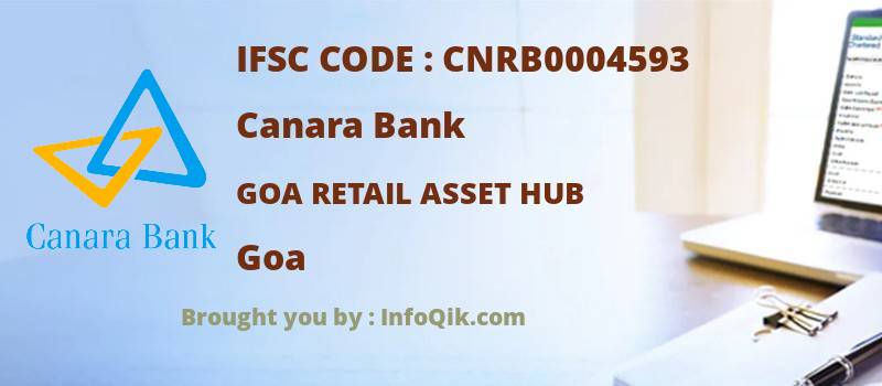 Canara Bank Goa Retail Asset Hub, Goa - IFSC Code