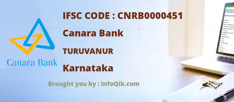 Canara Bank Turuvanur, Karnataka - IFSC Code